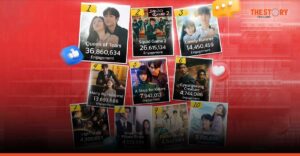 เปิดโผ 10 ซีรีส์เกาหลียอดฮิตบนโซเชียลประจำปี 2567