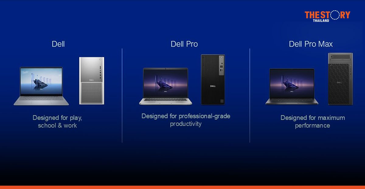เดลล์ เปิดตัวสายผลิตภัณฑ์ใหม่ ‘Dell, Dell Pro และ Dell Pro Max’ มาพร้อม AI ในตัว