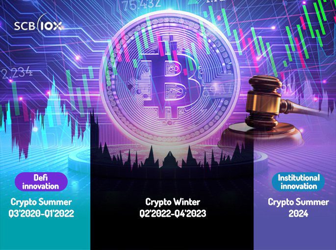 SCB10X-Crypto-trends-2025-info