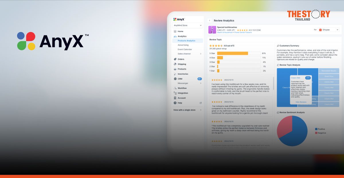 AnyMind เปิดตัวโมดูลใหม่ ใช้ GenAI วิเคราะห์ความคิดเห็นลูกค้าใน Shopee และ Lazada